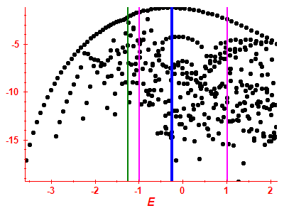 Strength function log